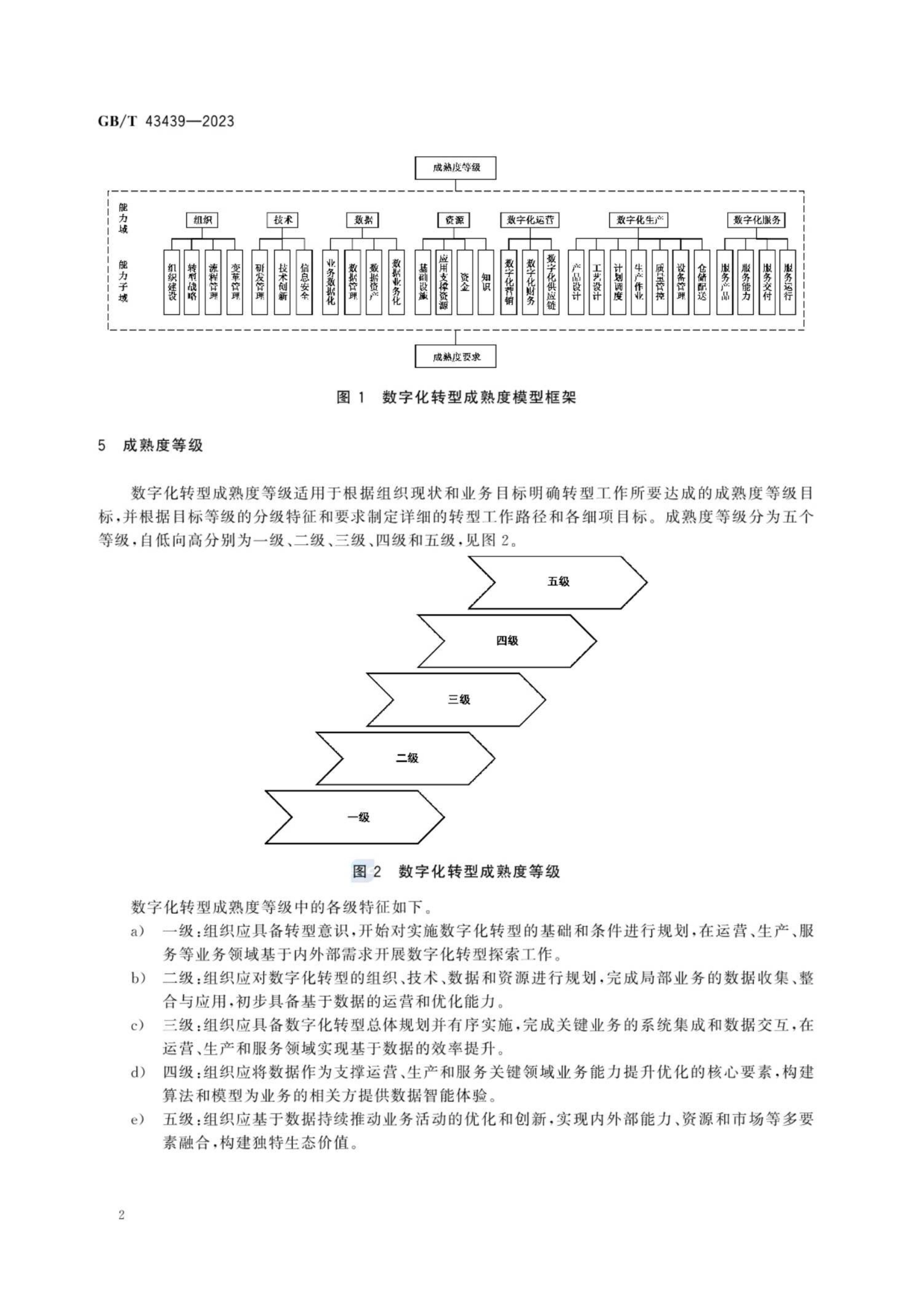 GB_T43439-2023信息技术服务数字化转型成熟度模型与评估(1)_07