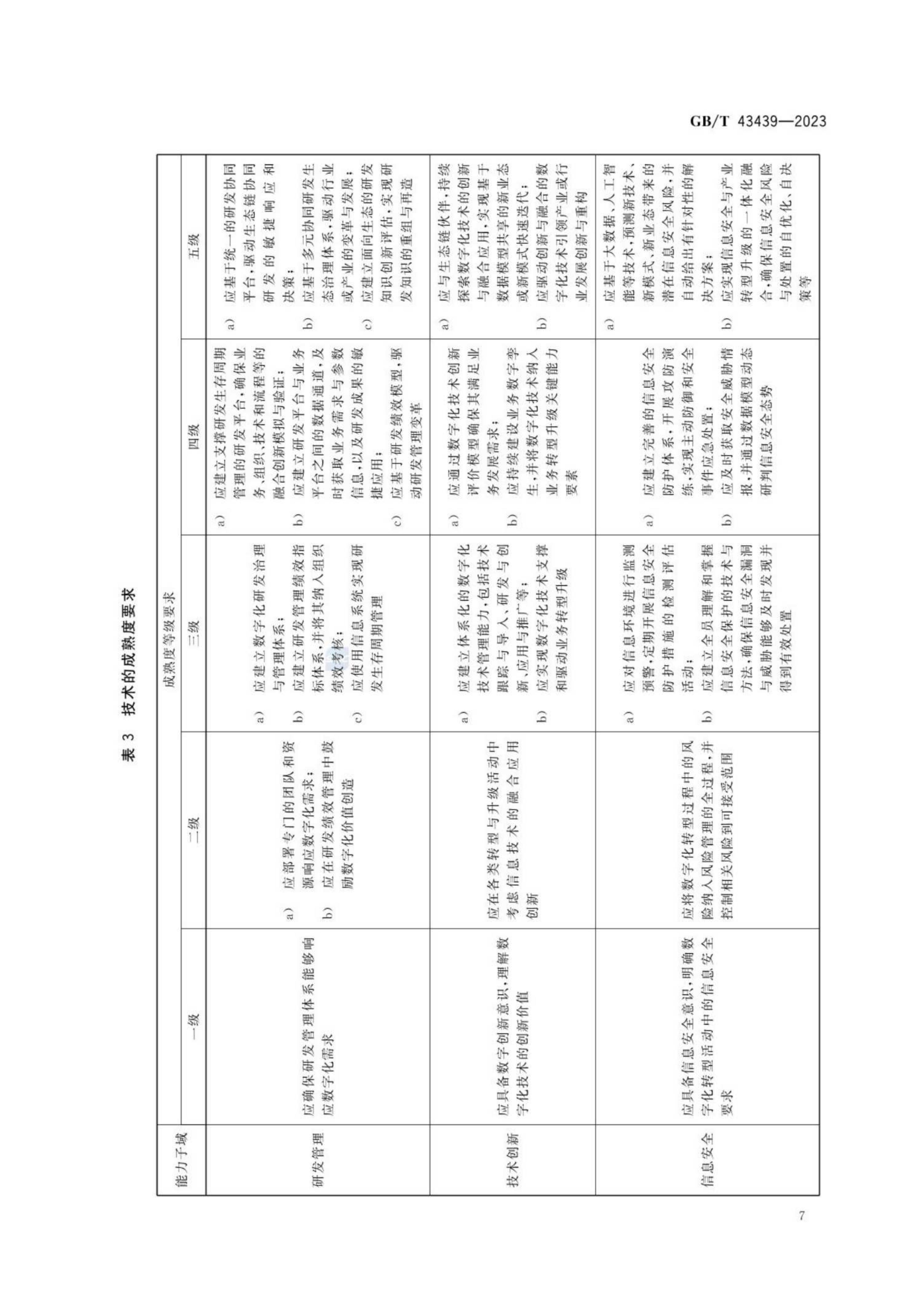 GB_T43439-2023信息技术服务数字化转型成熟度模型与评估(1)_12