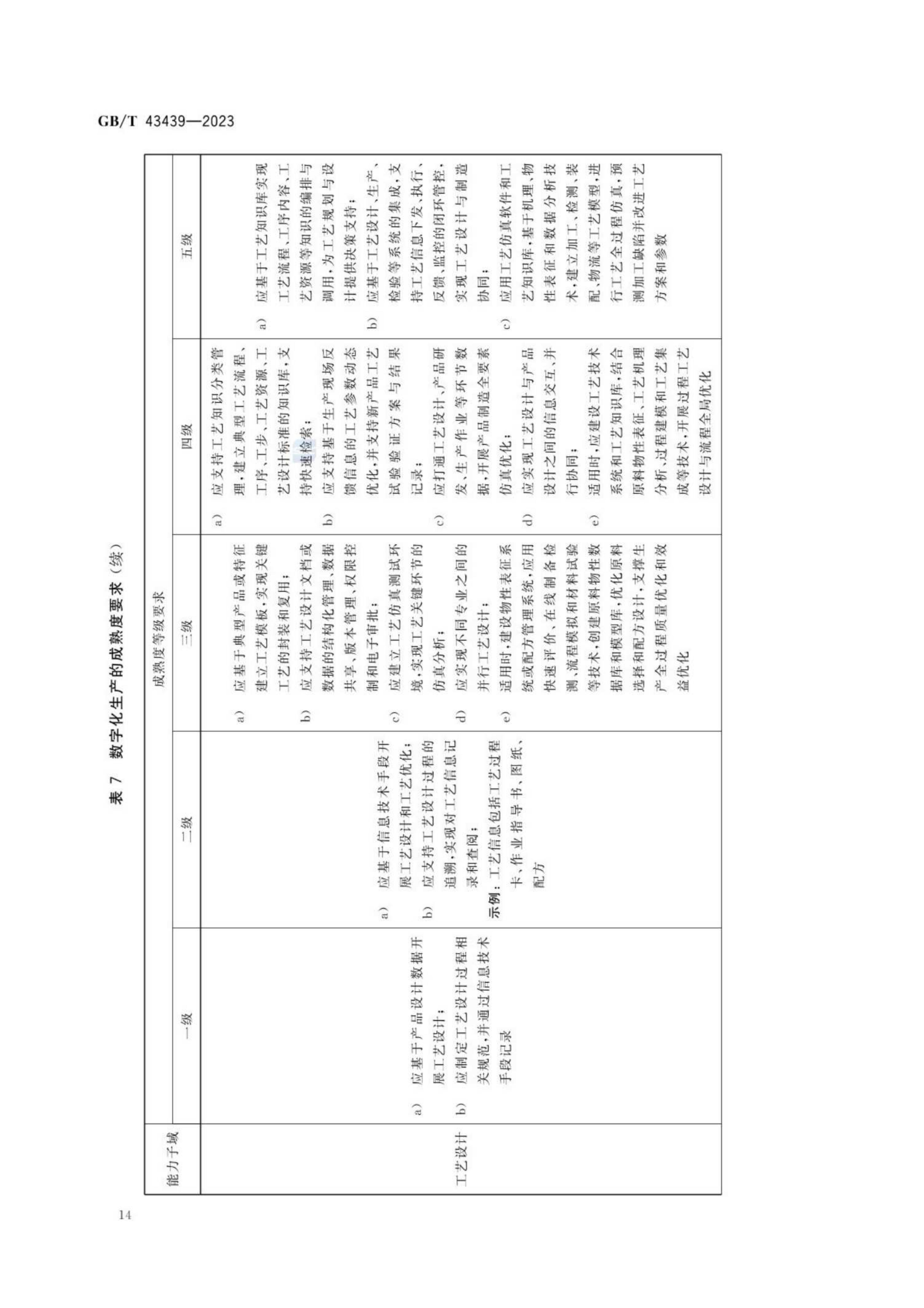 GB_T43439-2023信息技术服务数字化转型成熟度模型与评估(1)_19